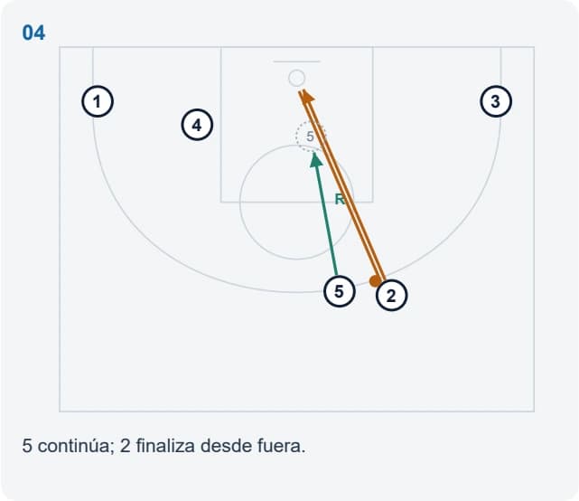 5 continúa; 2 finaliza desde fuera.