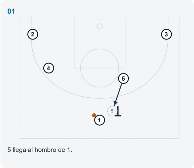 5 llega al hombro de 1.