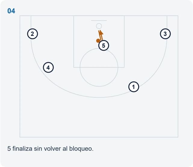 5 finaliza sin volver al bloqueo.