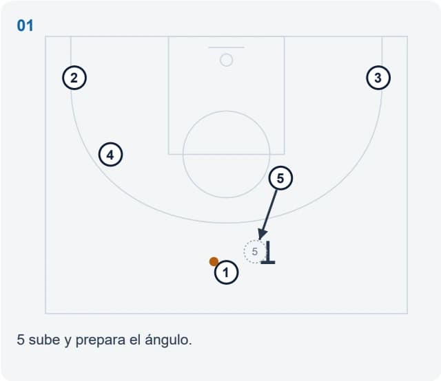 5 sube y prepara el ángulo.