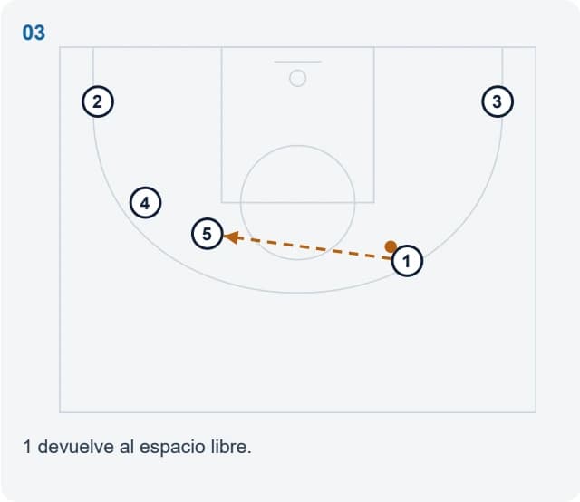 1 devuelve al espacio libre.