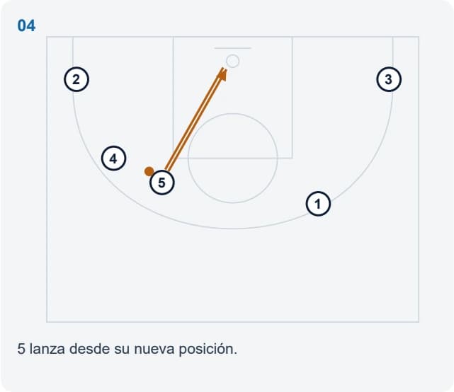 5 lanza desde su nueva posición.