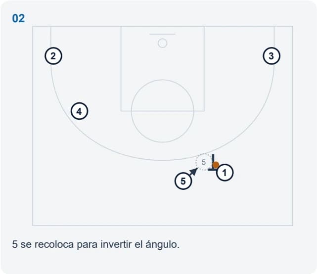 5 se recoloca para invertir el ángulo.