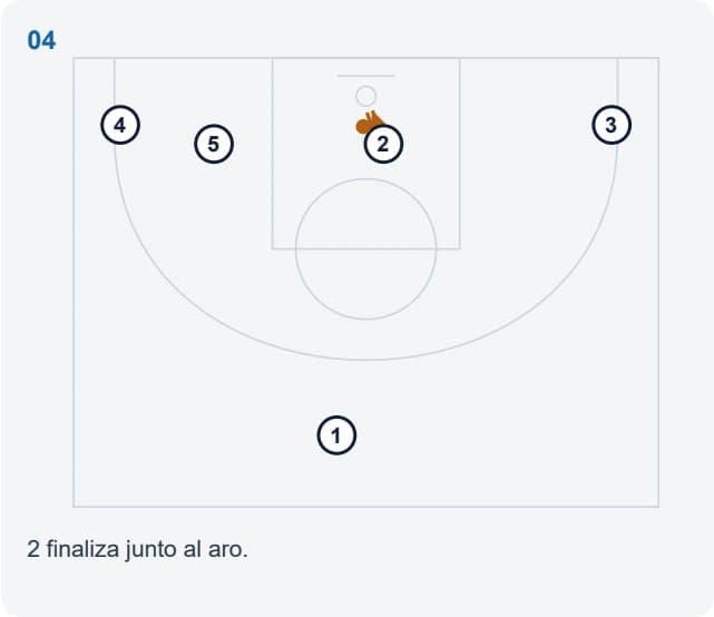 2 finaliza junto al aro.