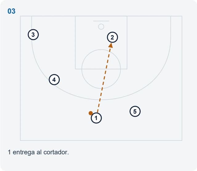 1 entrega al cortador.