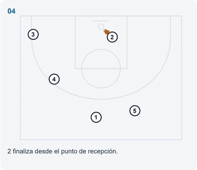 2 finaliza desde el punto de recepción.