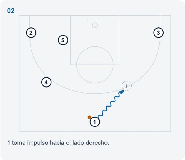 1 toma impulso hacia el lado derecho.