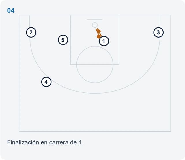 Finalización en carrera de 1.