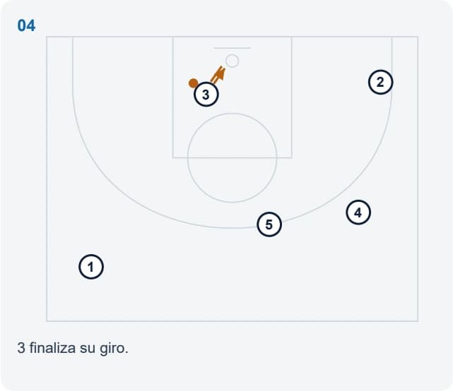 3 finaliza su giro.