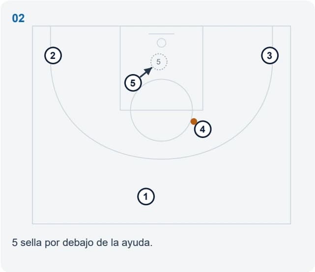 5 sella por debajo de la ayuda.