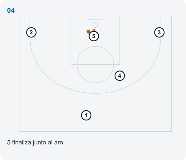 5 finaliza junto al aro.