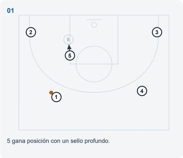 5 gana posición con un sello profundo.