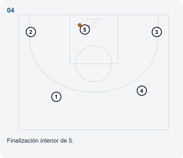 Finalización interior de 5.