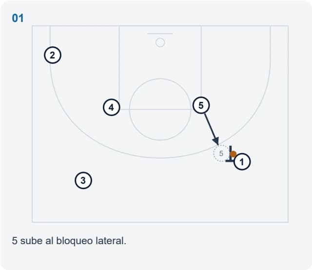 5 sube al bloqueo lateral.