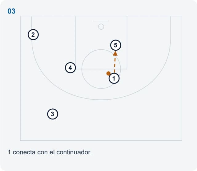 1 conecta con el continuador.