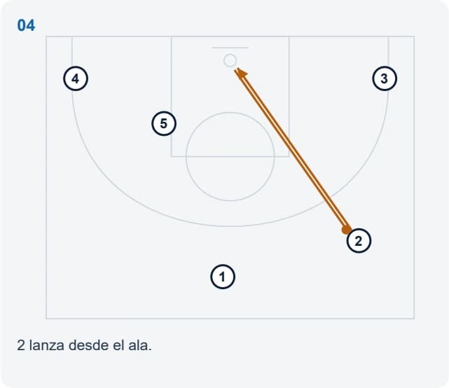 2 lanza desde el ala.