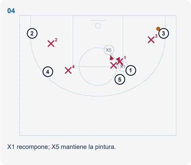X1 recompone; X5 mantiene la pintura.