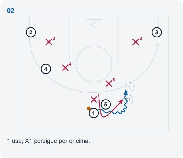 1 usa; X1 persigue por encima.