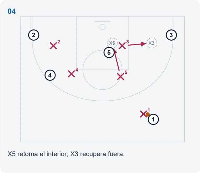 X5 retoma el interior; X3 recupera fuera.