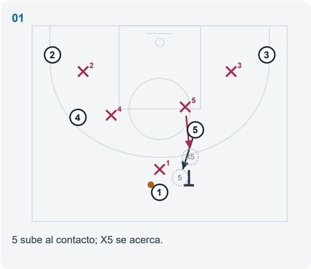 5 sube al contacto; X5 se acerca.