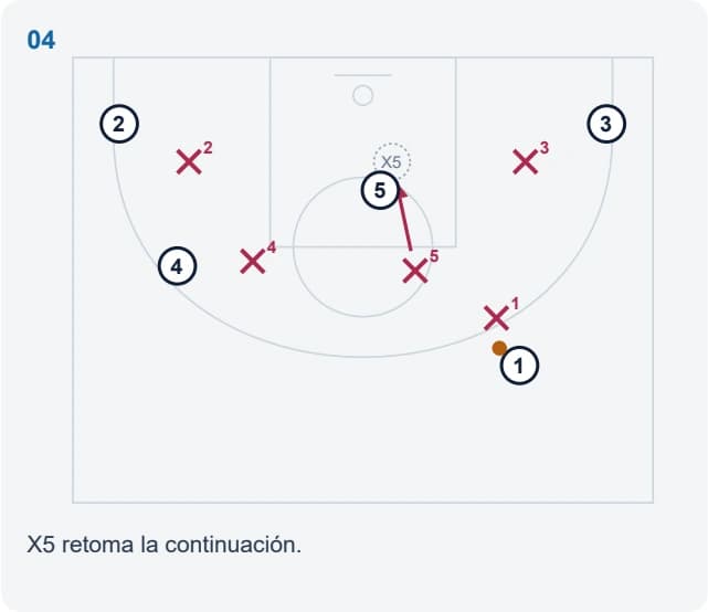 X5 retoma la continuación.