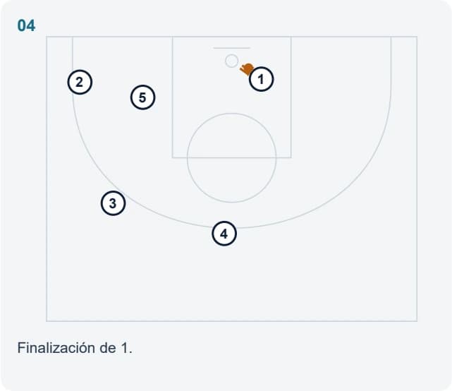 Finalización de 1.