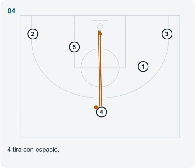 4 tira con espacio.