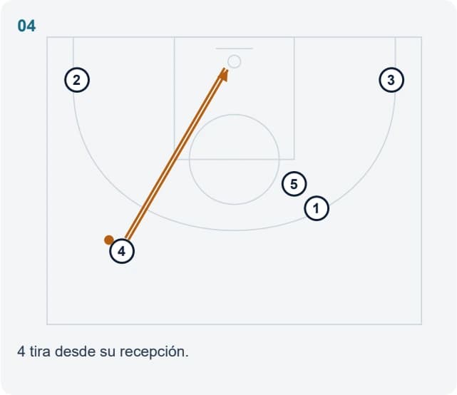 4 tira desde su recepción.