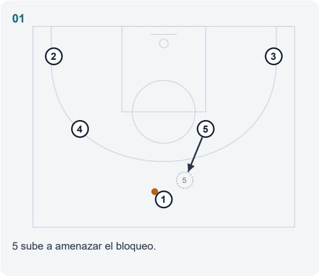 5 sube a amenazar el bloqueo.