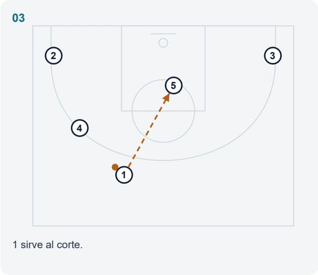 1 sirve al corte.