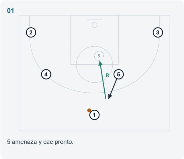 5 amenaza y cae pronto.