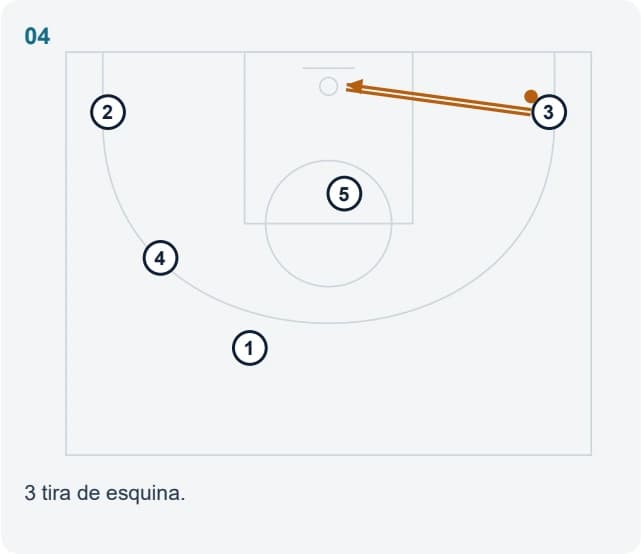 3 tira de esquina.
