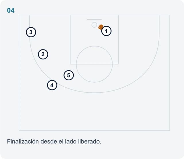 Finalización desde el lado liberado.