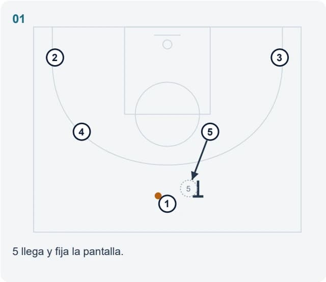 5 llega y fija la pantalla.