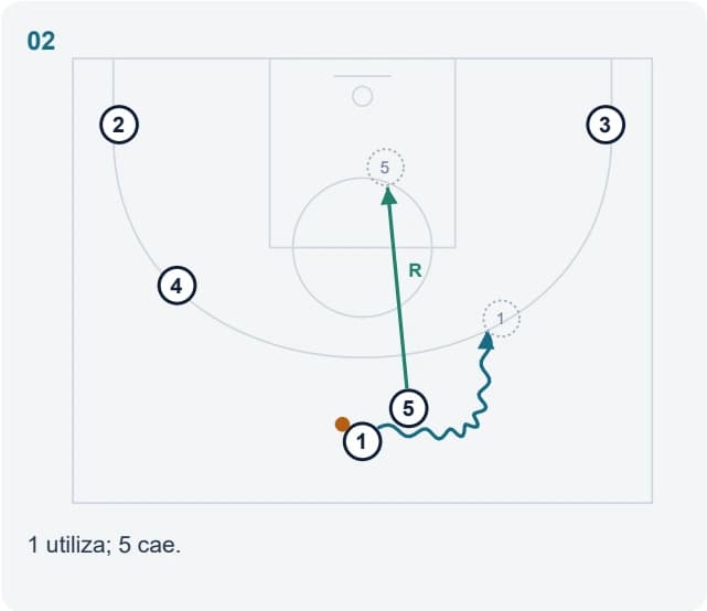 1 utiliza; 5 cae.