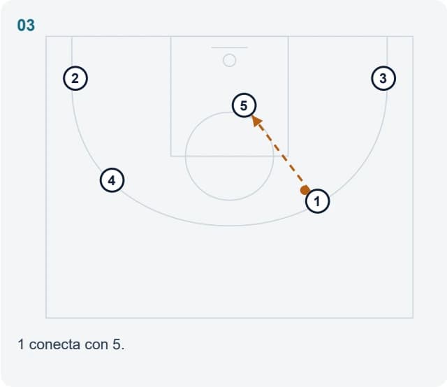 1 conecta con 5.