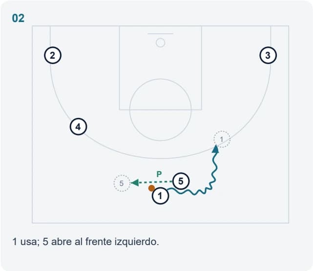 1 usa; 5 abre al frente izquierdo.