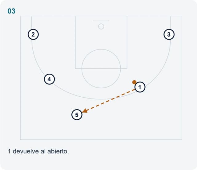 1 devuelve al abierto.