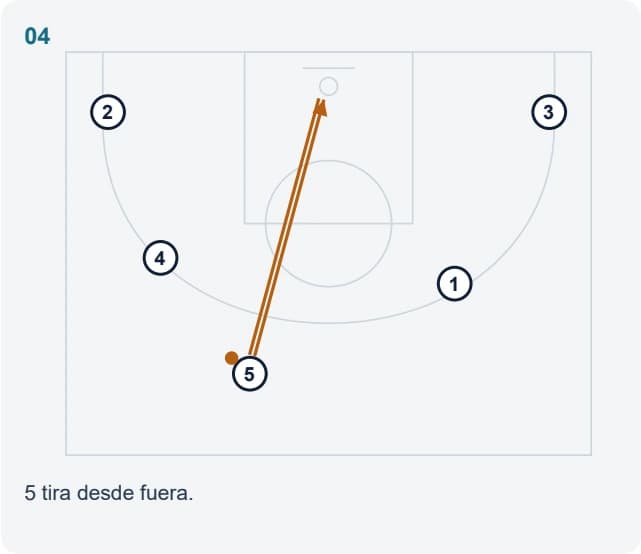 5 tira desde fuera.