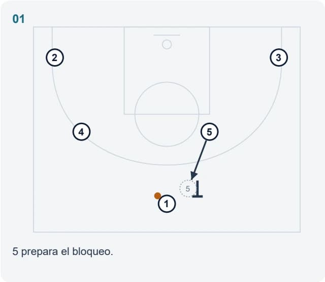 5 prepara el bloqueo.