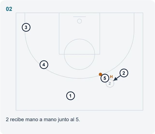 2 recibe mano a mano junto al 5.
