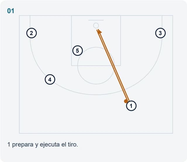 1 prepara y ejecuta el tiro.