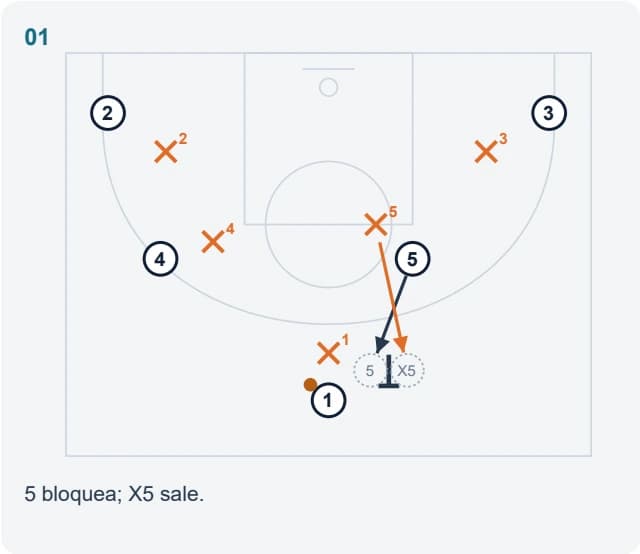5 bloquea; X5 sale.