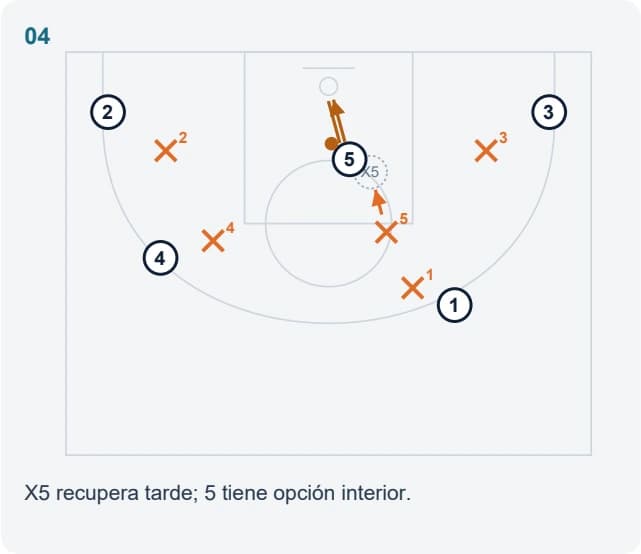 X5 recupera tarde; 5 tiene opción interior.
