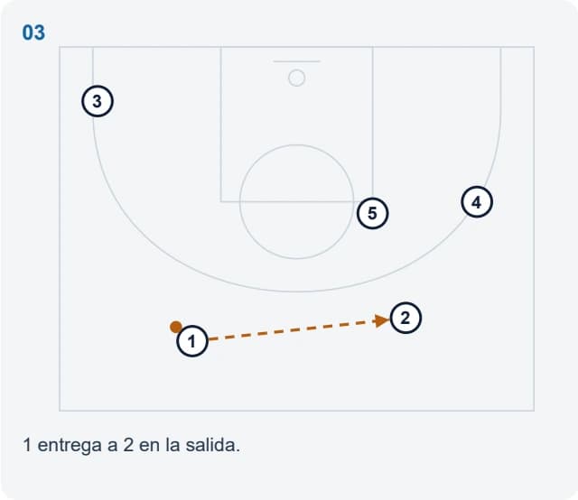 1 entrega a 2 en la salida.
